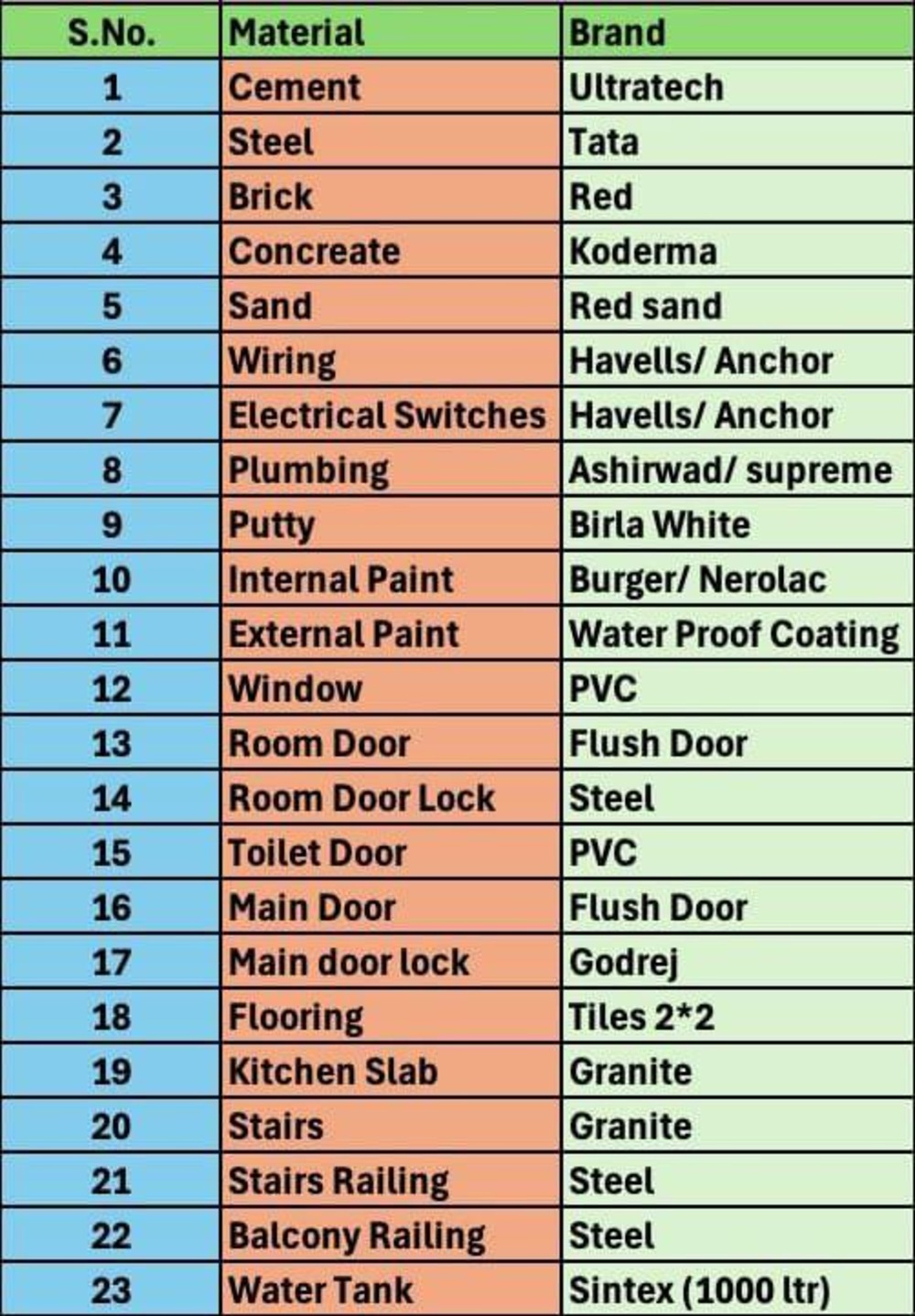 list of material provided under with material contract